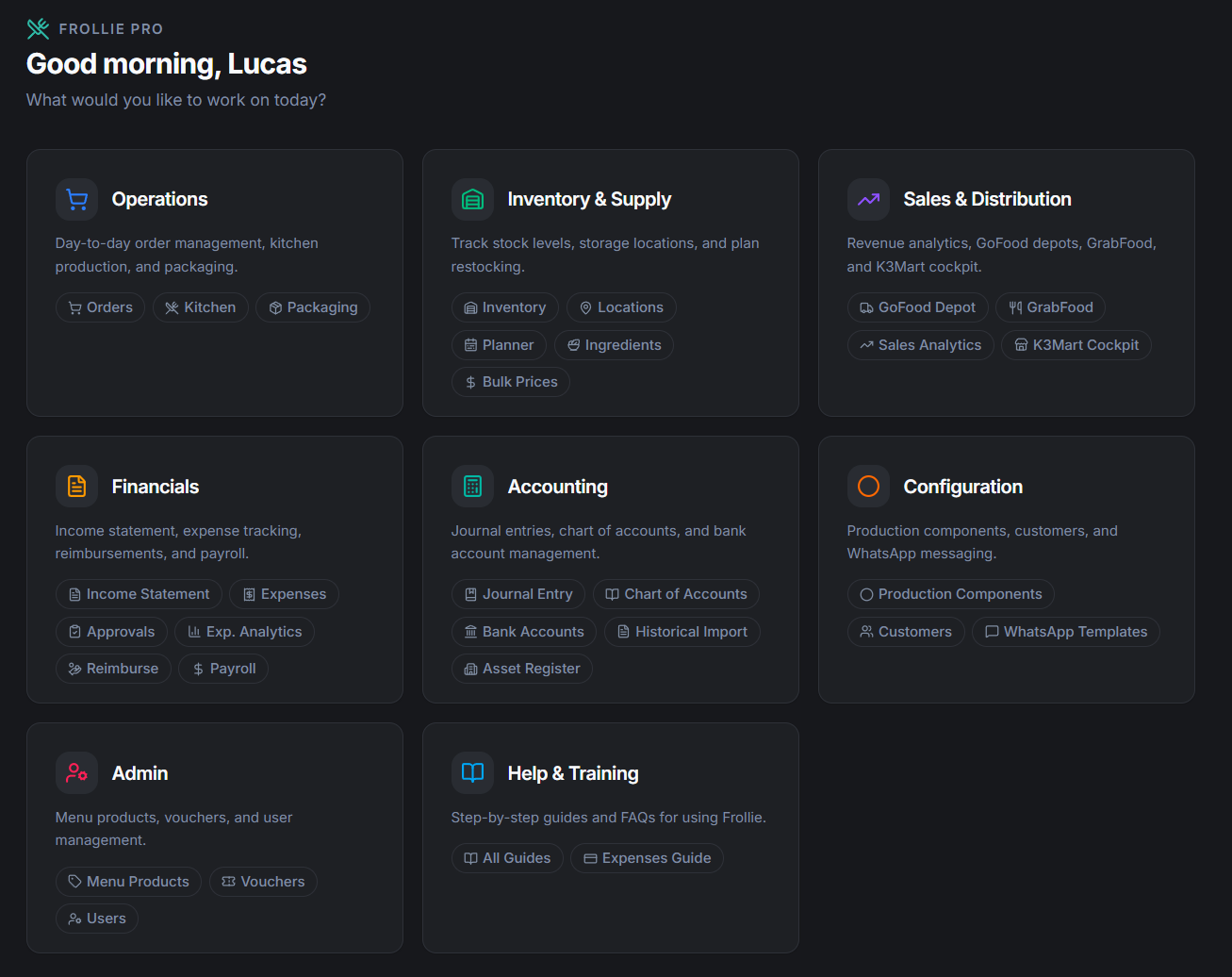Frollie Pro internal dashboard. Modules for Operations, Inventory & Supply, Sales & Distribution, Financials, Accounting, Configuration, Admin, and Help & Training, each with their own sub-pages and integrations.
